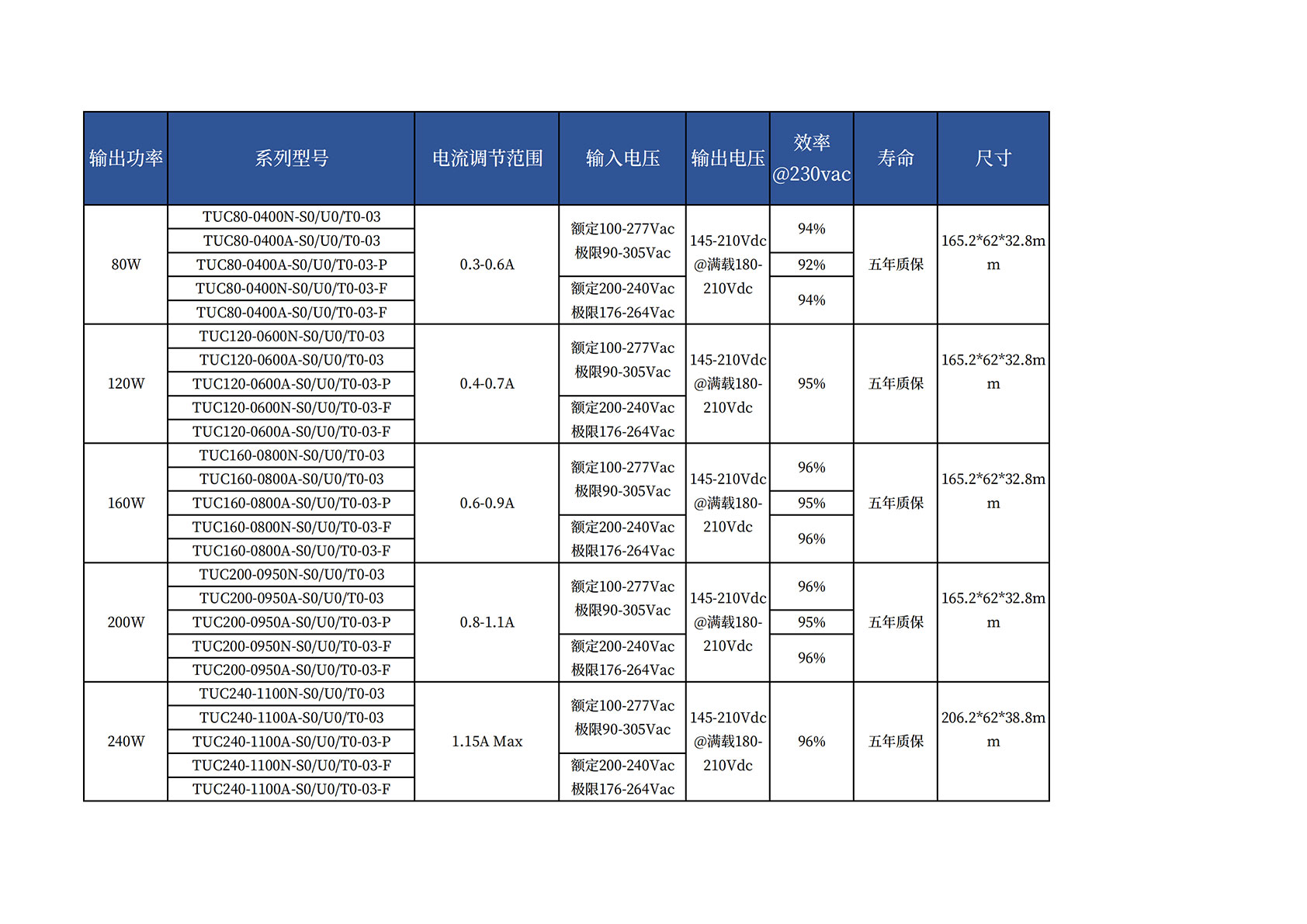 東莞新博德電源參數(shù)表_00.jpg